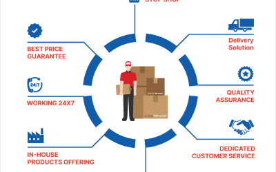 How Bismi Wholesale Simplifies Grocery Store Supply Chains in UAE